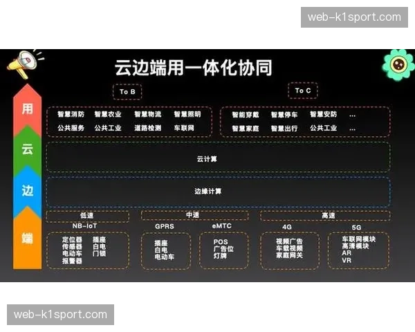 多云协同架构成为主流 保障全球性赛事播送稳定 多云协同架构成为主流 保障全球性赛事播送稳定