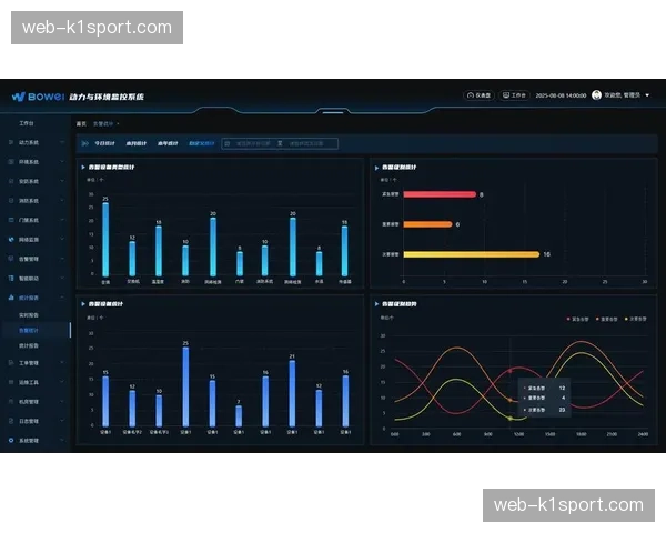 性能监控平台实现从基础设施到用户体验的全链路洞察