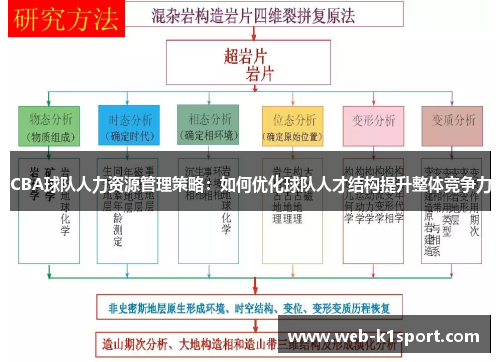 CBA球队人力资源管理策略：如何优化球队人才结构提升整体竞争力