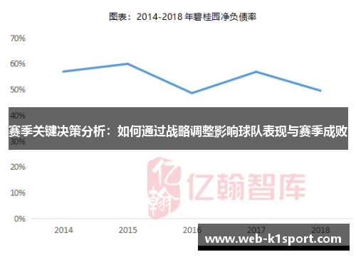 赛季关键决策分析：如何通过战略调整影响球队表现与赛季成败