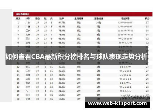 如何查看CBA最新积分榜排名与球队表现走势分析