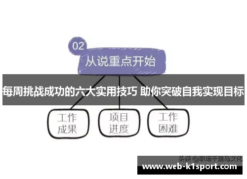 每周挑战成功的六大实用技巧 助你突破自我实现目标