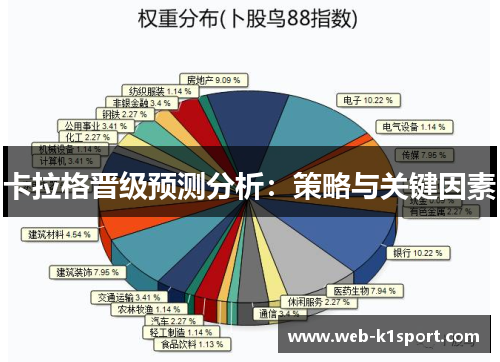 卡拉格晋级预测分析：策略与关键因素
