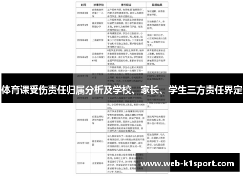体育课受伤责任归属分析及学校、家长、学生三方责任界定