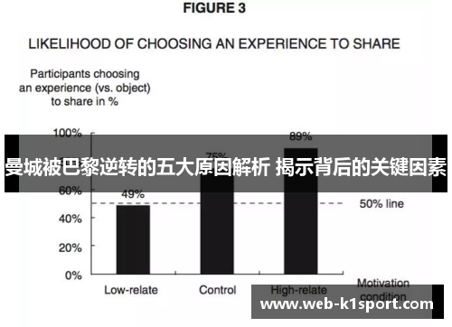 曼城被巴黎逆转的五大原因解析 揭示背后的关键因素