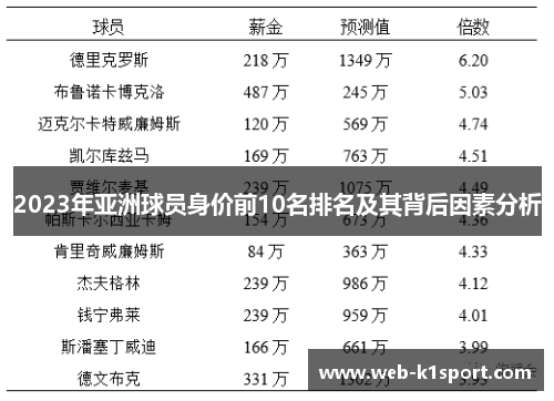 2023年亚洲球员身价前10名排名及其背后因素分析