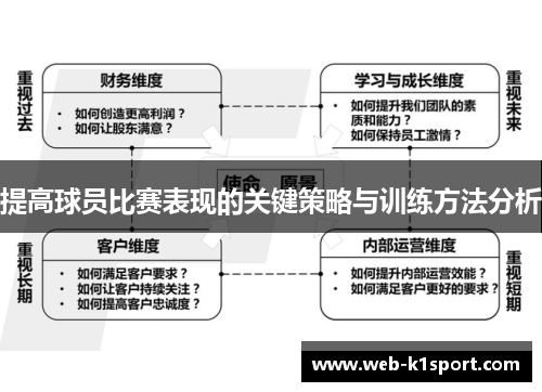 提高球员比赛表现的关键策略与训练方法分析