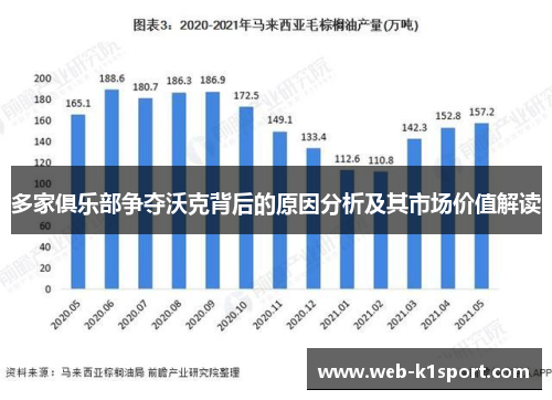 多家俱乐部争夺沃克背后的原因分析及其市场价值解读