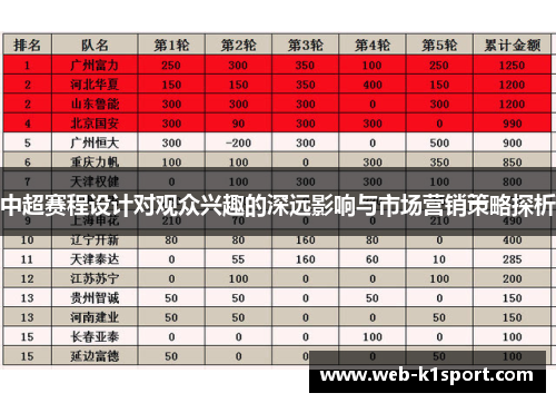 中超赛程设计对观众兴趣的深远影响与市场营销策略探析