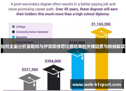 如何全面分析富勒姆与伊普斯维奇比赛结果的关键因素与数据解读