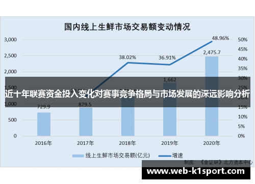 近十年联赛资金投入变化对赛事竞争格局与市场发展的深远影响分析