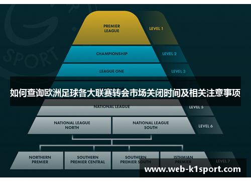 如何查询欧洲足球各大联赛转会市场关闭时间及相关注意事项