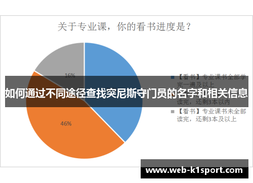 如何通过不同途径查找突尼斯守门员的名字和相关信息