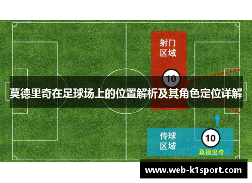 莫德里奇在足球场上的位置解析及其角色定位详解